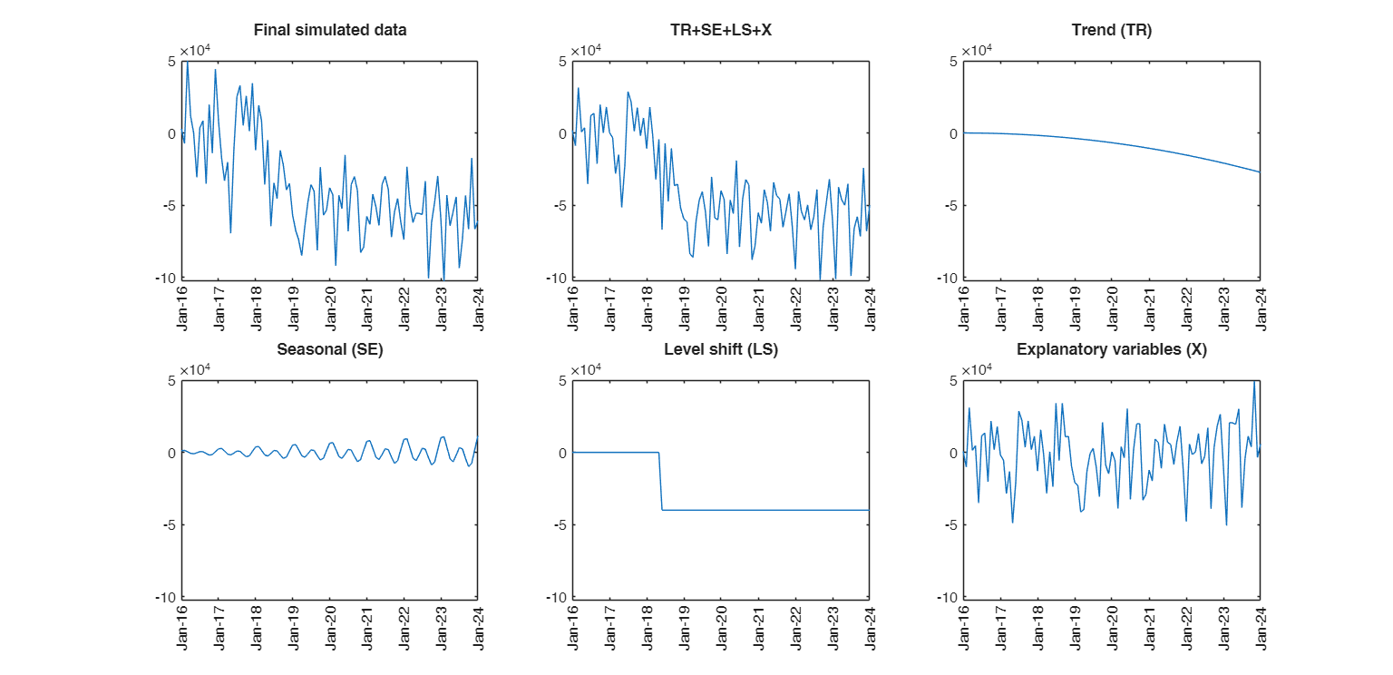 Click here for the graphical output of this example (link to Ro.S.A. website)